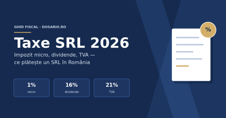 Taxe SRL 2026: impozit micro 1%, dividende 16%, TVA 21%